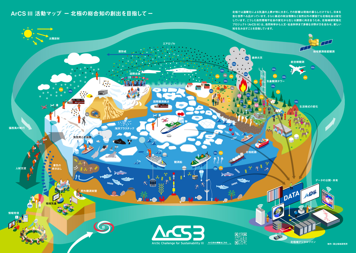 アークススリー活動マップ